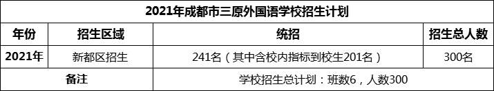 2024年成都市三原外國語學校招生計劃是多少？