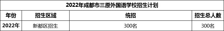 2024年成都市三原外國語學校招生計劃是多少？