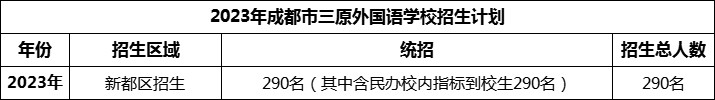 2024年成都市三原外國語學校招生計劃是多少？