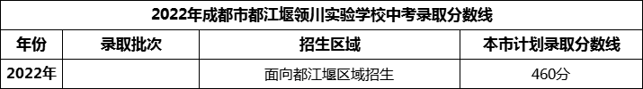 2024年成都市都江堰領川實驗學校招生分數(shù)是多少分？