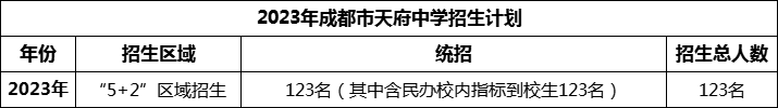 2024年成都市天府中學(xué)招生人數(shù)是多少？