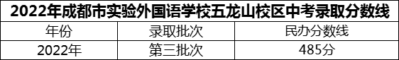 2024年成都市實(shí)驗(yàn)外國語學(xué)校五龍山校區(qū)招生分?jǐn)?shù)是多少分？