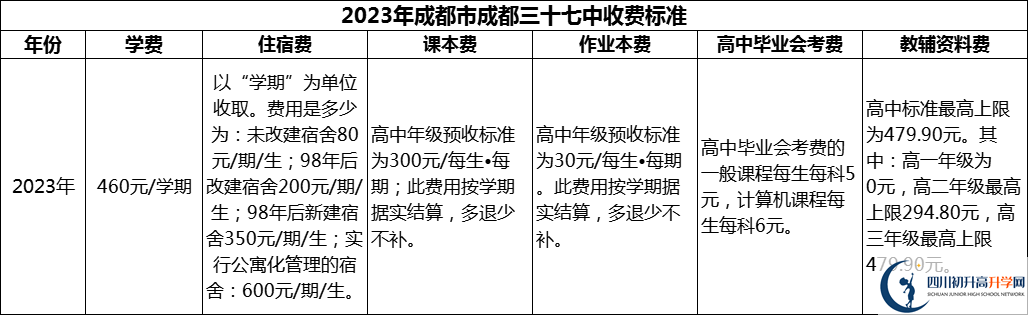 2024年成都市成都三十七中學(xué)費多少錢？