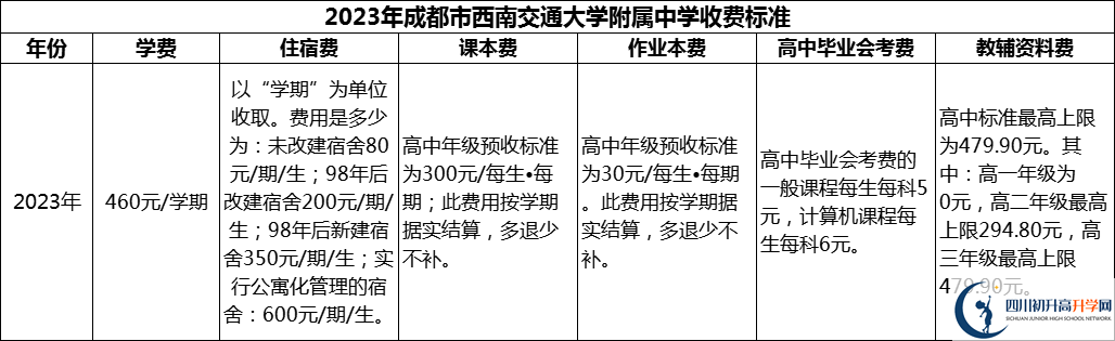 2024年成都市西南交通大學(xué)附屬中學(xué)學(xué)費多少錢？