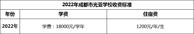 2024年成都市光亞學(xué)校學(xué)費多少錢？