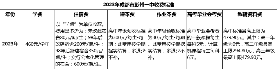 2024年成都市彭州一中學(xué)費多少錢？