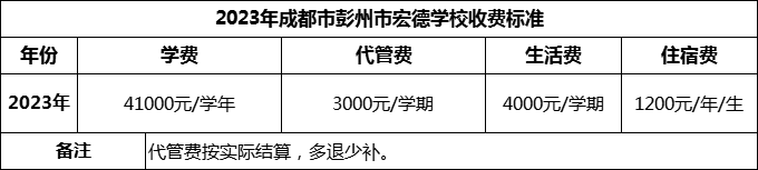2024年成都市彭州市宏德學(xué)校學(xué)費(fèi)多少錢？
