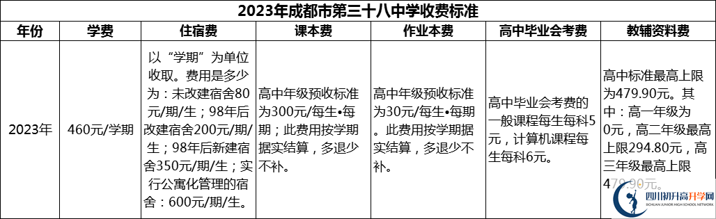 2024年成都市第三十八中學(xué)學(xué)費多少錢？