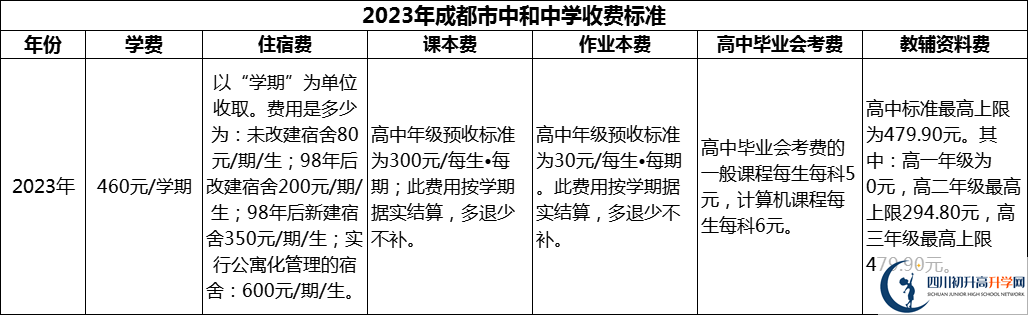 2024年成都市中和中學(xué)學(xué)費多少錢？