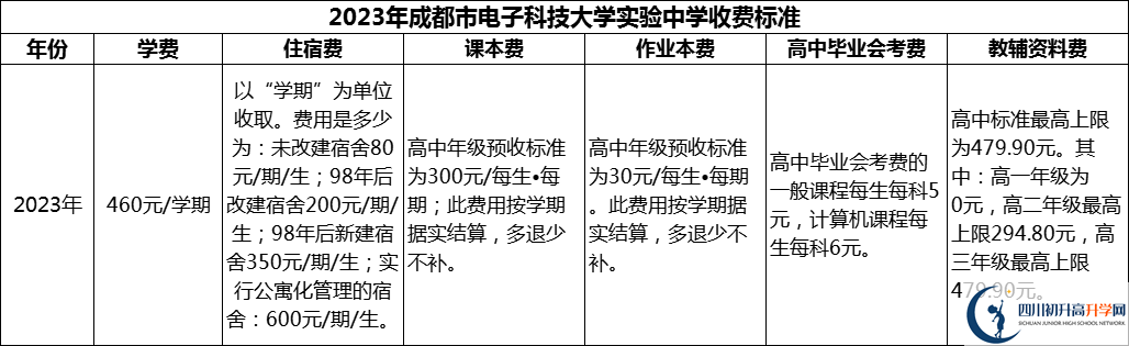 2024年成都市電子科技大學(xué)實(shí)驗(yàn)中學(xué)學(xué)費(fèi)多少錢？