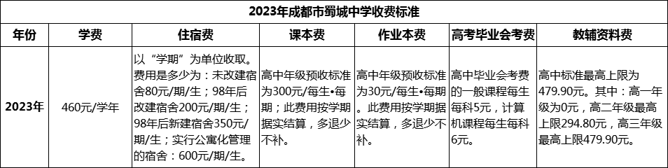 2024年成都市蜀城中學學費多少錢？
