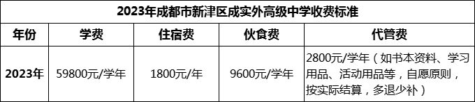 2024年成都市新津區(qū)成實(shí)外高級(jí)中學(xué)學(xué)費(fèi)多少錢(qián)？
