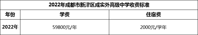 2024年成都市新津區(qū)成實(shí)外高級(jí)中學(xué)學(xué)費(fèi)多少錢(qián)？