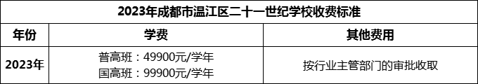 2024年成都市溫江區(qū)二十一世紀(jì)學(xué)校學(xué)費(fèi)多少錢？