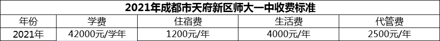 2024年成都市天府新區(qū)師大一中學(xué)費(fèi)多少錢？