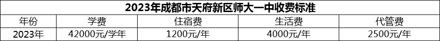 2024年成都市天府新區(qū)師大一中學(xué)費(fèi)多少錢？
