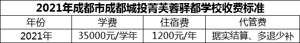 2024年成都市成都城投菁芙蓉驛都學校學費多少錢？