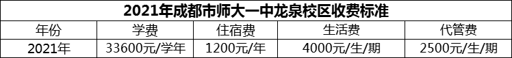 2024年成都市師大一中龍泉校區(qū)學(xué)費多少錢？