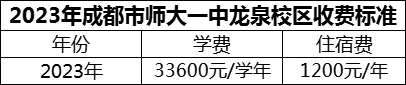 2024年成都市師大一中龍泉校區(qū)學(xué)費多少錢？
