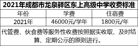 2024年成都市龍泉驛區(qū)東上高級(jí)中學(xué)學(xué)費(fèi)多少錢(qián)？