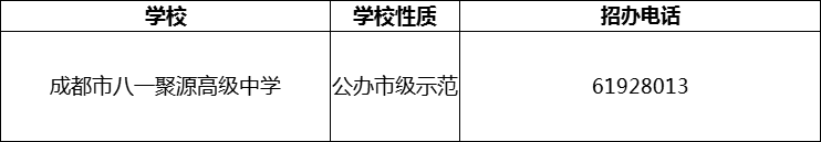 2024年成都市八一聚源高級中學(xué)招辦電話是多少？