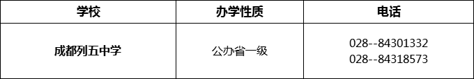 2024年成都市成都列五中學招辦電話是多少？