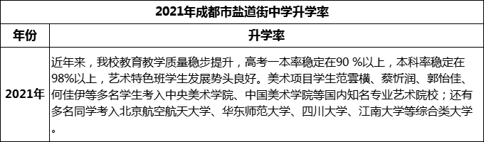 2024年成都市鹽道街中學(xué)升學(xué)率怎么樣？