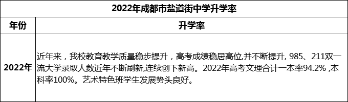 2024年成都市鹽道街中學(xué)升學(xué)率怎么樣？