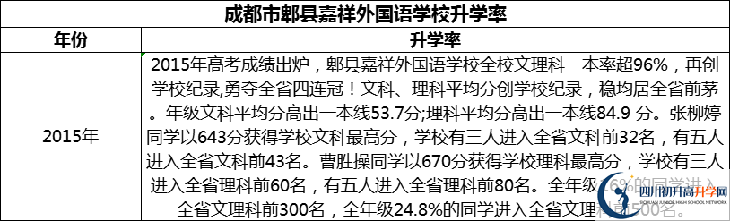 2024年成都市郫縣嘉祥外國語學校升學率怎么樣？