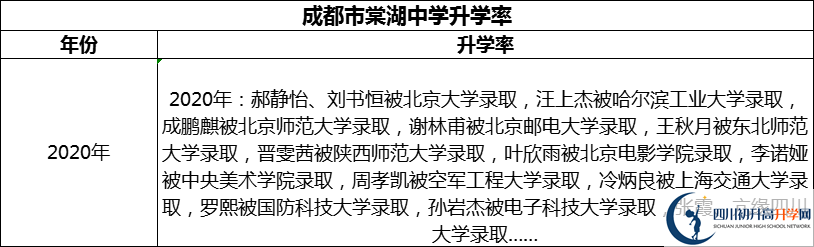 2024年成都市棠湖中學(xué)升學(xué)率怎么樣？