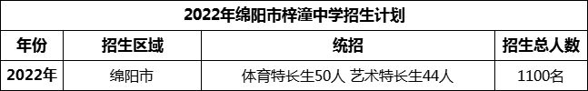 2024年綿陽市梓潼中學(xué)招生計(jì)劃是多少？