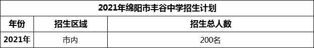 2024年綿陽市豐谷中學(xué)招生計(jì)劃是多少？