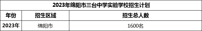 2024年綿陽市三臺中學實驗學校招生計劃是多少？
