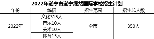 2024年遂寧市遂寧綠然國際學校招生計劃是多少？