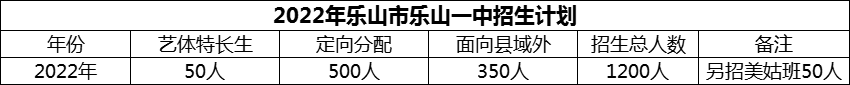 2024年樂山市樂山一中招生計(jì)劃是多少？