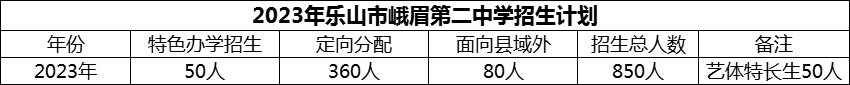2024年樂山市峨眉第二中學(xué)招生計劃是多少？
