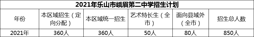 2024年樂山市峨眉第二中學(xué)招生計劃是多少？
