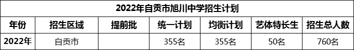 2024年自貢市旭川中學(xué)招生計(jì)劃是多少？
