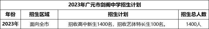 2024年廣元市劍閣中學(xué)招生計劃是多少？