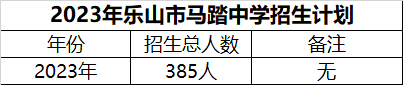 2024年樂山市馬踏中學招生計劃是多少？