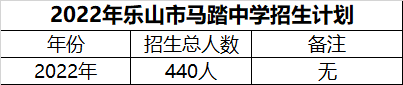 2024年樂山市馬踏中學招生計劃是多少？