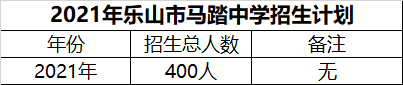 2024年樂山市馬踏中學招生計劃是多少？