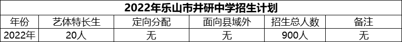 2024年樂山市井研中學招生計劃是多少？