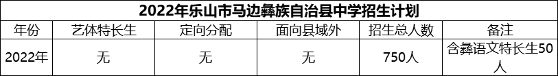 2024年樂山市馬邊彝族自治縣中學(xué)招生計(jì)劃是多少？