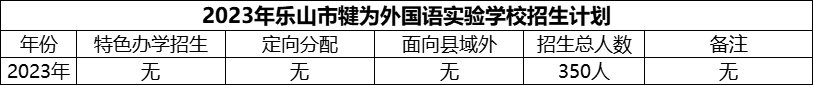 2024年樂山市犍為外國語實驗學(xué)校招生計劃是多少？