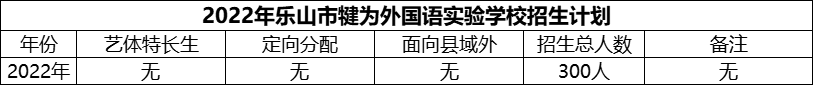 2024年樂山市犍為外國語實驗學(xué)校招生計劃是多少？