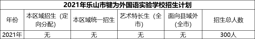 2024年樂山市犍為外國語實驗學(xué)校招生計劃是多少？