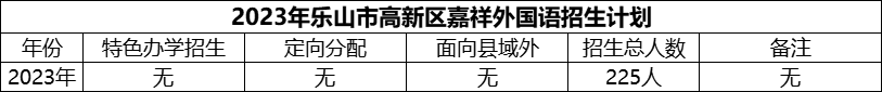 2024年樂(lè)山市高新區(qū)嘉祥外國(guó)語(yǔ)招生計(jì)劃是多少？