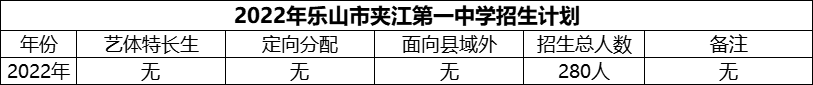 2024年樂山市夾江第一中學(xué)招生計劃是多少？