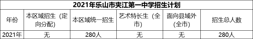 2024年樂山市夾江第一中學(xué)招生計劃是多少？